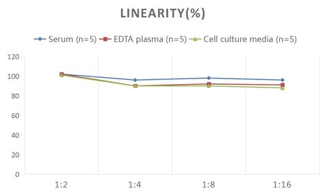 Human UCP1 ELISA Kit (Colorimetric) 